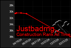 Total Graph of Justbadrng