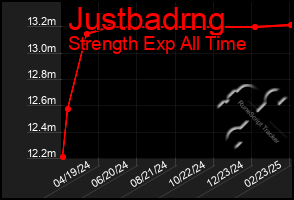 Total Graph of Justbadrng