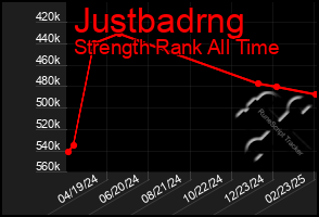 Total Graph of Justbadrng