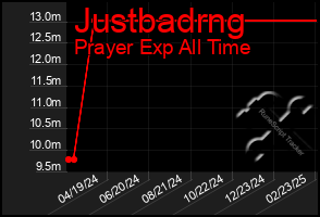 Total Graph of Justbadrng