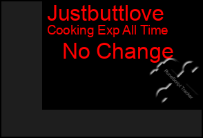 Total Graph of Justbuttlove
