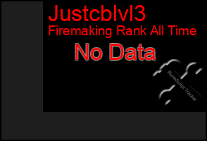 Total Graph of Justcblvl3