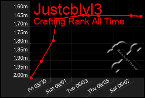 Total Graph of Justcblvl3