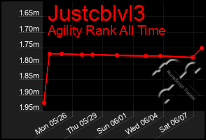 Total Graph of Justcblvl3