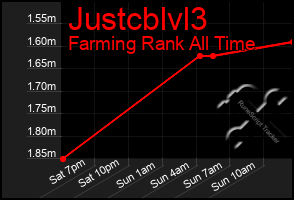 Total Graph of Justcblvl3
