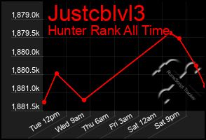 Total Graph of Justcblvl3