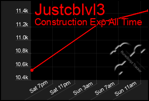 Total Graph of Justcblvl3