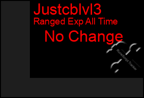 Total Graph of Justcblvl3