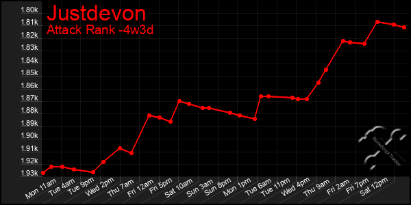 Last 31 Days Graph of Justdevon
