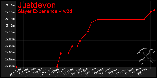 Last 31 Days Graph of Justdevon