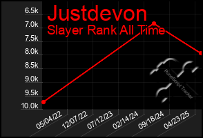 Total Graph of Justdevon