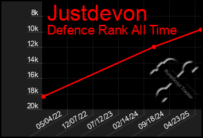 Total Graph of Justdevon