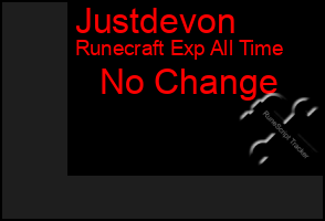 Total Graph of Justdevon