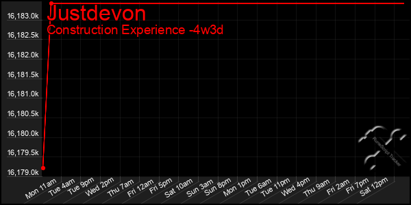 Last 31 Days Graph of Justdevon