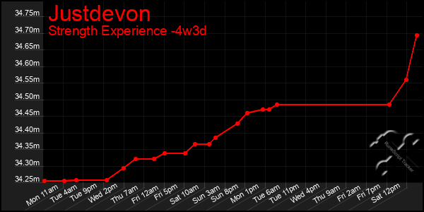 Last 31 Days Graph of Justdevon