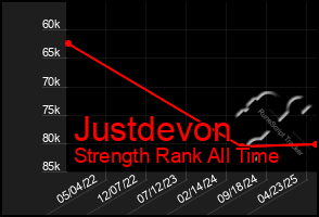 Total Graph of Justdevon