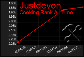 Total Graph of Justdevon