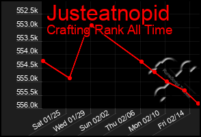 Total Graph of Justeatnopid