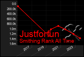 Total Graph of Justforfun