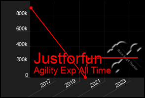 Total Graph of Justforfun