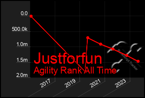 Total Graph of Justforfun