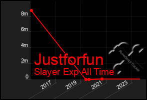 Total Graph of Justforfun