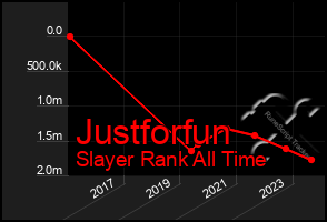 Total Graph of Justforfun