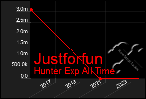 Total Graph of Justforfun