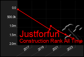 Total Graph of Justforfun