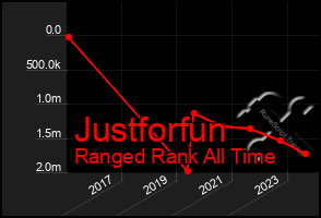 Total Graph of Justforfun