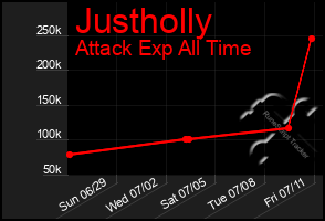 Total Graph of Justholly