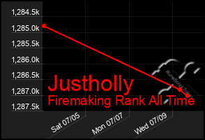 Total Graph of Justholly
