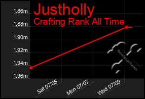 Total Graph of Justholly