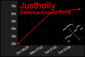 Total Graph of Justholly