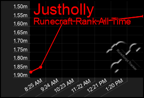 Total Graph of Justholly