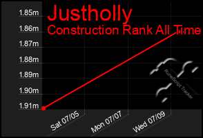 Total Graph of Justholly