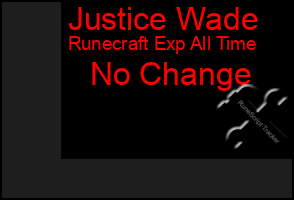 Total Graph of Justice Wade