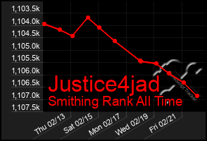 Total Graph of Justice4jad