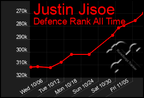 Total Graph of Justin Jisoe