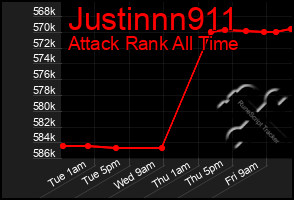 Total Graph of Justinnn911