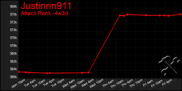 Last 31 Days Graph of Justinnn911
