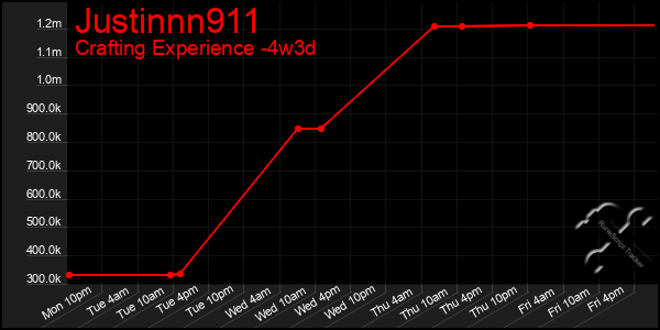 Last 31 Days Graph of Justinnn911