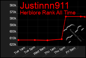 Total Graph of Justinnn911