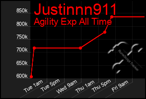 Total Graph of Justinnn911
