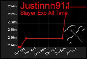 Total Graph of Justinnn911