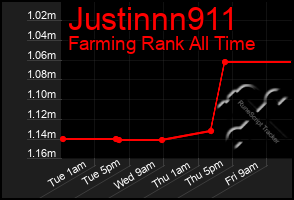 Total Graph of Justinnn911