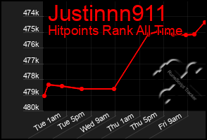 Total Graph of Justinnn911