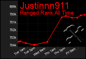 Total Graph of Justinnn911