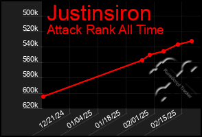 Total Graph of Justinsiron