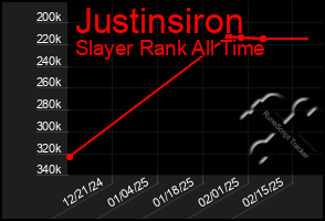 Total Graph of Justinsiron